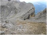 Rifugio Pederü - Piz dles Conturines